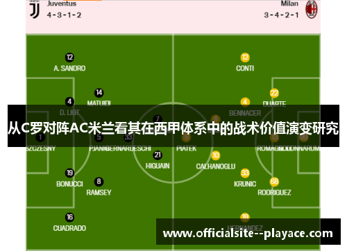 从C罗对阵AC米兰看其在西甲体系中的战术价值演变研究 从C罗对阵AC米兰看其在西甲体系中的战术价值演变研究